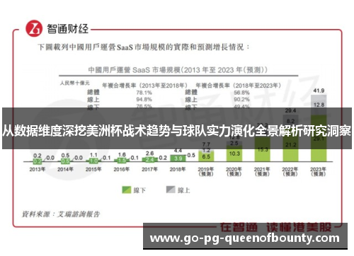 从数据维度深挖美洲杯战术趋势与球队实力演化全景解析研究洞察