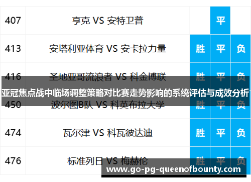 亚冠焦点战中临场调整策略对比赛走势影响的系统评估与成效分析