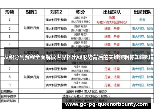 从积分到赛程全面解读世界杯出线形势背后的关键逻辑你知道吗