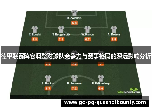 德甲联赛阵容调整对球队竞争力与赛事格局的深远影响分析