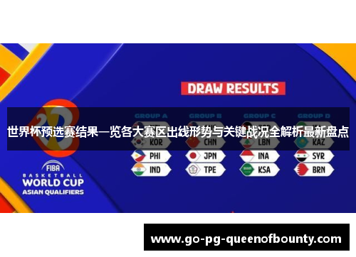 世界杯预选赛结果一览各大赛区出线形势与关键战况全解析最新盘点