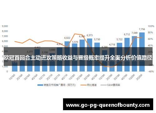 欧冠首回合主动进攻策略收益与晋级概率提升全面分析价值路径 欧冠首回合主动进攻策略收益与晋级概率提升全面分析价值路径