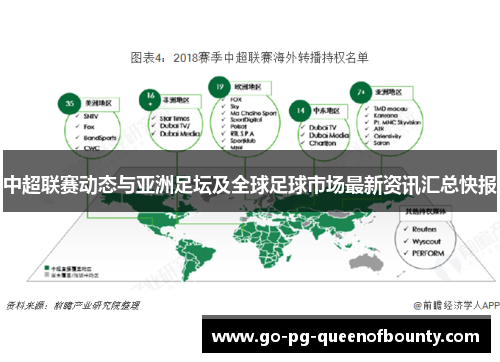 中超联赛动态与亚洲足坛及全球足球市场最新资讯汇总快报
