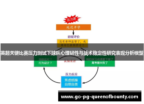 英超关键比赛压力测试下球队心理韧性与战术稳定性研究表现分析模型