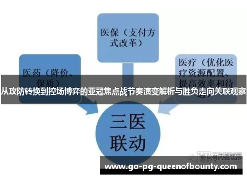 从攻防转换到控场博弈的亚冠焦点战节奏演变解析与胜负走向关联观察
