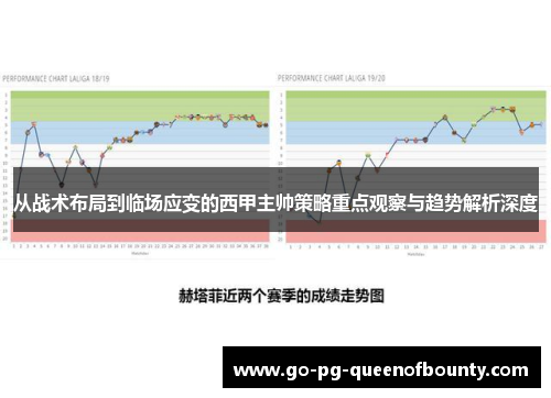 从战术布局到临场应变的西甲主帅策略重点观察与趋势解析深度
