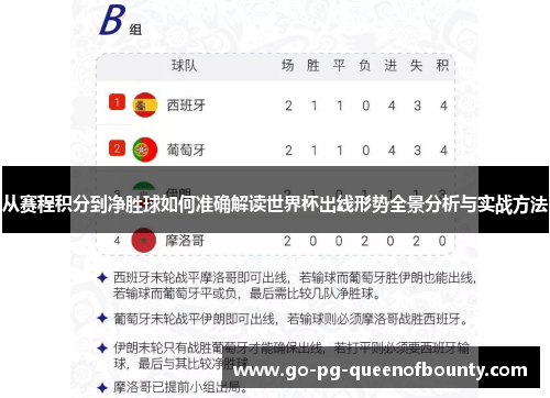 从赛程积分到净胜球如何准确解读世界杯出线形势全景分析与实战方法