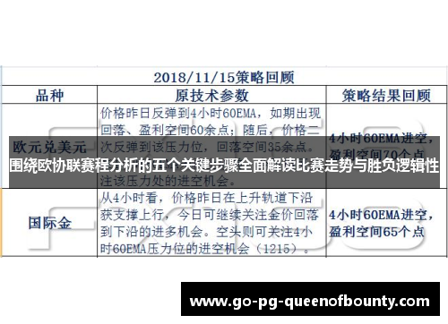 围绕欧协联赛程分析的五个关键步骤全面解读比赛走势与胜负逻辑性