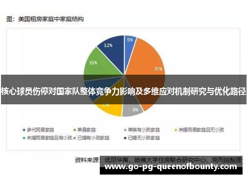 核心球员伤停对国家队整体竞争力影响及多维应对机制研究与优化路径 核心球员伤停对国家队整体竞争力影响及多维应对机制研究与优化路径