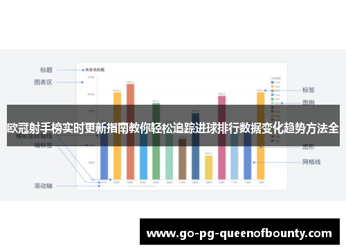 欧冠射手榜实时更新指南教你轻松追踪进球排行数据变化趋势方法全
