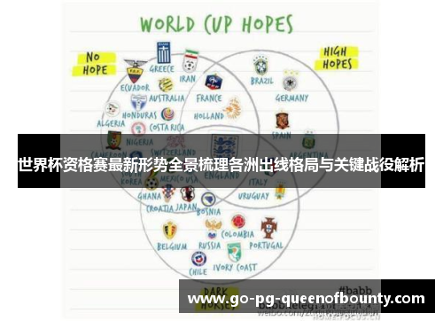 世界杯资格赛最新形势全景梳理各洲出线格局与关键战役解析