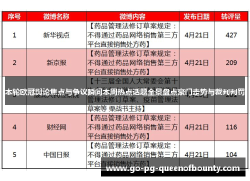 本轮欧冠舆论焦点与争议瞬间本周热点话题全景盘点豪门走势与裁判判罚 本轮欧冠舆论焦点与争议瞬间本周热点话题全景盘点豪门走势与裁判判罚